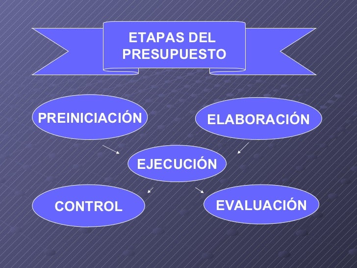 Trabajo del presupuesto