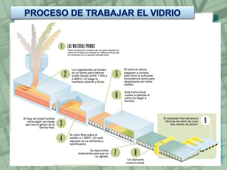 Trabajo del vidrio Trabajo del vidrio
