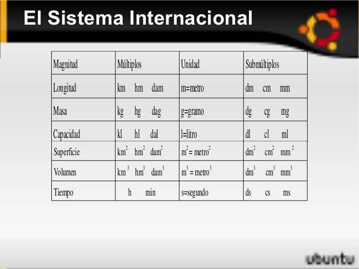 Trabajo de magnitudes