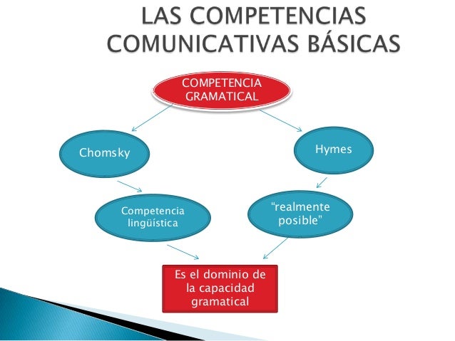 las competencias comunicativas básicas