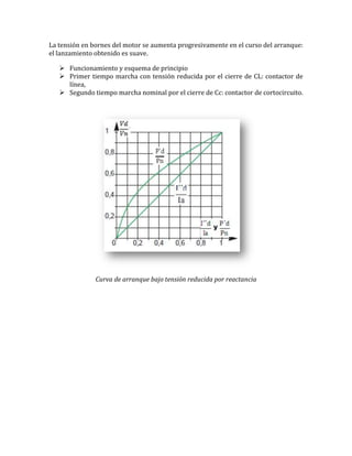 La tensión en bornes del motor se aumenta progresivamente en el curso del arranque:
el lanzamiento obtenido es suave.

    Funcionamiento y esquema de principio
    Primer tiempo marcha con tensión reducida por el cierre de CL: contactor de
     línea,
    Segundo tiempo marcha nominal por el cierre de Cc: contactor de cortocircuito.




               Curva de arranque bajo tensión reducida por reactancia
 