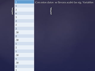 Con estos datos  se llevara acabó las sig. Variables  2 1 2 6 3 2 2 2 .30 2 .30 1 2 1 .30 5 .30 2 2 