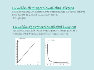 Función de proporcionalidad directa
Dos magnitudes son directamente proporcionales cuando el cociente
entre ambas es siempre un mismo valor k.
 Por ejemplo:


Función de proporcionalidad inversa
Dos magnitudes son inversamente proporcionales cuando el
producto entre ambas es siempre un mismo valor k.
 