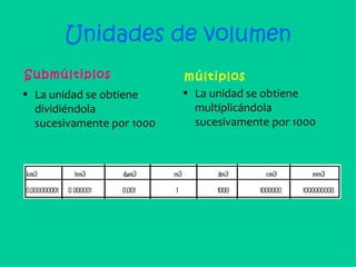 Unidades de volumen
Submúltiplos               múltiplos
• La unidad se obtiene     • La unidad se obtiene 
  dividiéndola               multiplicándola 
  sucesivamente por 1000     sucesivamente por 1000
 