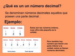 ¿Qué es un un número decimal?
Se denominan números decimales aquellos que
poseen una parte decimal .

Ejemplo:
Estos son los números enteros,
cuya cifra más pequeña es la
unidad.

Pero también hay
número que tienen una
parte inferior a la
unidad, estos se llaman
números decimales.

 