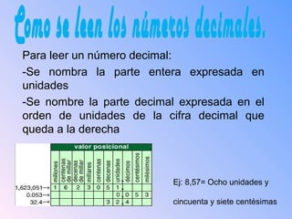 Para leer un número decimal:
-Se nombra la parte entera expresada en
unidades
-Se nombre la parte decimal expresada en el
orden de unidades de la cifra decimal que
queda a la derecha

Ej: 8,57= Ocho unidades y
cincuenta y siete centésimas

 