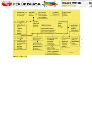 (Beltrán 1993a, p.76) 
 