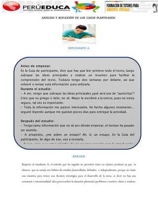 ANÁLISIS Y REFLEXIÓN DE LOS CASOS PLANTEADOS. 
ESTUDIANTE A 
Antes de empezar: 
En la Guía de participante, dice que hay que leer primero todo el texto, luego 
subrayar las ideas principales y realizar un resumen para facilitar la 
comprensión del texto. Todavía tengo dos semanas por delante, así que 
volveré a revisar esta información para utilizarla. 
Durante el estudio: 
- A ver, tengo que subrayar las ideas principales ¿qué será eso de “auctoritas”? 
Creo que es griego o latín, no sé. Mejor le escribiré a la tutora, pues no estoy 
seguro, tal vez es importante. 
- Toda la información me parece interesante, he hecho algunos resúmenes… 
seguiré leyendo aunque me quedan pocos días para entregar la actividad. 
Después del estudio: 
- Tengo tanta información que no sé por dónde empezar, el tiempo ha pasado 
sin sentirlo. 
- A propósito, ¿me piden un ensayo? Ah, sí, un ensayo. En la Guía del 
participante, leí algo de eso, voy a revisarla. 
- Bueno, creo que estos párrafos de mi resumen servirán para la introducción, 
estos otros para el desarrollo, ya que este habla sobre la autoridad y este otro 
de la libertad. Bueno como conclusión escribiré que el curso es muy 
interesante y que todos debemos vivir ANÁLISIS 
con responsabilidad nuestra ética, esa 
es mi opinión. Creo que he hecho un buen trabajo. 
Respecto al estudiante A, el método que ha seguido no permitirá tener un óptimo producto ya que se 
observa que no cuenta con hábitos de estudios desarrollados definidos e independientes, porque no existe 
una iniciativa para tomar una decisión estratégica para el desarrollo de la tarea, es decir no hay una 
conciencia e intencionalidad clara para resolver la situación planteada (problema a resolver, datos a analizar, 
 