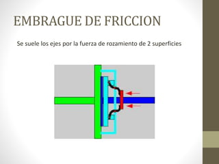 EMBRAGUE DE FRICCION
Se suele los ejes por la fuerza de rozamiento de 2 superficies
 