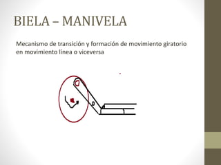 BIELA – MANIVELA
Mecanismo de transición y formación de movimiento giratorio
en movimiento línea o viceversa
 