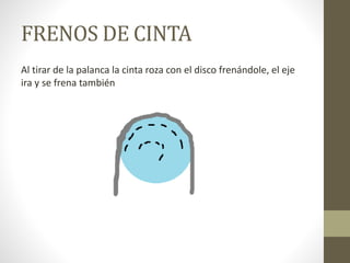 FRENOS DE CINTA
Al tirar de la palanca la cinta roza con el disco frenándole, el eje
ira y se frena también
 