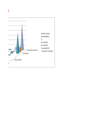 DISTICO




                                         APELLIDOS
                                         NOMBRES


                                         CIUDAD
                                         SUELDO
                                         AUMENTO
                          NUEVO SUELDO
                                         NUEVO SUELDO
                      SUELDO



          APELLIDOS

     11
 