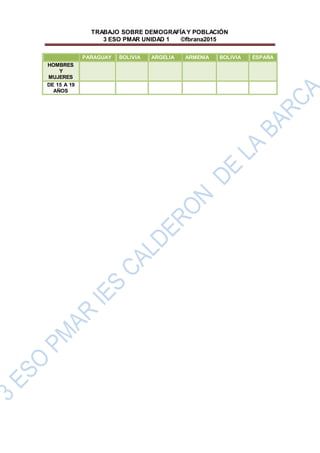 TRABAJO SOBRE DEMOGRAFÍAY POBLACIÓN
3 ESO PMAR UNIDAD 1 ©fbrana2015
PARAGUAY BOLIVIA ARGELIA ARMENIA BOLIVIA ESPAÑA
HOMBRE...