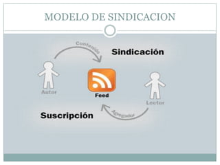 MODELO DE SINDICACION