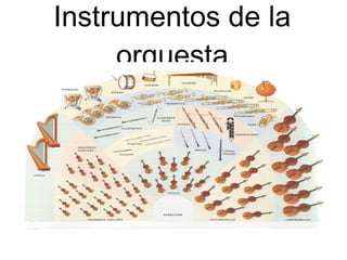 Instrumentos de la orquesta 