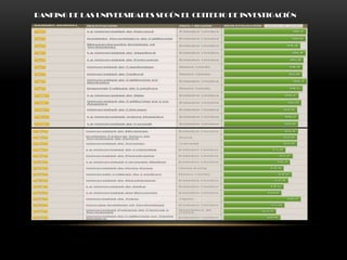 RANKING DE LAS UNIVERSIDADES SEGÚN EL CRITERIO DE INVESTIGACIÓN
 