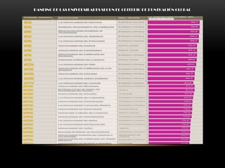 RANKING DE LAS UNIVERSIDADES SEGUN EL CRITERIO DE PUNTUACIÓN GLOBAL
 