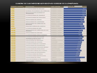 RANKING DE LAS UNIVERSIDADES SEGÚN EL CRITERIO DE LA ENSEÑANZA
 