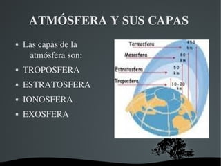  
ATMÓSFERA Y SUS CAPAS 
 Las capas de la 
atmósfera son:
 TROPOSFERA
 ESTRATOSFERA
 IONOSFERA
 EXOSFERA
 