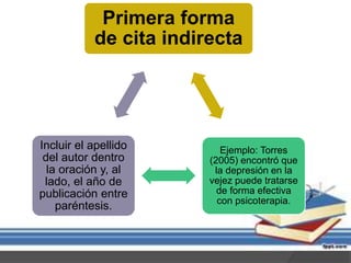 Primera forma
de cita indirecta
Ejemplo: Torres
(2005) encontró que
la depresión en la
vejez puede tratarse
de forma efectiva
con psicoterapia.
Incluir el apellido
del autor dentro
la oración y, al
lado, el año de
publicación entre
paréntesis.