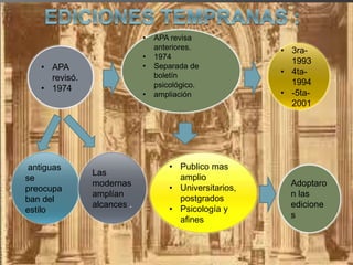 • APA
revisó.
• 1974
• APA revisa
anteriores.
• 1974
• Separada de
boletín
psicológico.
• ampliación
• 3ra-
1993
• 4ta-
1994
• -5ta-
2001
• Publico mas
amplio
• Universitarios,
postgrados
• Psicología y
afines
Adoptaro
n las
edicione
s
antiguas
se
preocupa
ban del
estilo
Las
modernas
amplían
alcances .