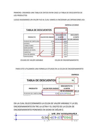 PRIMERO: CREAMOS UNA TABLA DE DATOS EN MI CASO LA TABLA DE DESCUENTOS DE
LOS PRODUCTOS

LUEGO ASIGNAMOS UN VALOR FIJO AL CUAL VAMOS A ENCDENAR LAS OPERACIONES ASI:




       CELDAS DE VALOR VARIABLE            CELDA DE ENCADENAMIENTO



 PARA ESTO UTILZAMOS UNA FORMULA SITUADA EN LA CELDA DE ENCADENAMIENTO




EN LA CUAL SELECCIONAMOS LA CELDA DE VALOR VARIABLE Y LA DEL
ENCADENAMIENTO EN TRE LA LETRA Y EL DIGITO DE LA CELDA DE
ENCADENAMIENTO PONEMOS EN SIGNO DE DÓLAR $
 