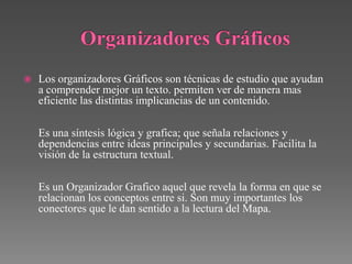    Los organizadores Gráficos son técnicas de estudio que ayudan
    a comprender mejor un texto. permiten ver de manera mas
    eficiente las distintas implicancias de un contenido.

    Es una síntesis lógica y grafica; que señala relaciones y
    dependencias entre ideas principales y secundarias. Facilita la
    visión de la estructura textual.

    Es un Organizador Grafico aquel que revela la forma en que se
    relacionan los conceptos entre si. Son muy importantes los
    conectores que le dan sentido a la lectura del Mapa.
 