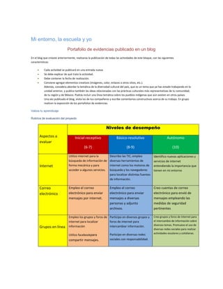 Mi entorno, la escuela y yo
Portafolio de evidencias publicado en un blog
En el blog que creaste anteriormente, realizaras la publicación de todas las actividades de este bloque, con las siguientes
características:
Cada actividad se publicará en una entrada nueva.
Se debe explicar de qué trata la actividad.
Debe contener la fecha de realización.
Conviene agregar elementos creativos (imágenes, color, enlaces a otros sitios, etc.).
Además, considera abordar la temática de la diversidad cultural del país, que es un tema que ya has estado trabajando en la
unidad anterior, y publica también las ideas relacionadas con las prácticas culturales más representativas de tu comunidad,
de tu región y de México. Podrás incluir una línea temática sobre los pueblos indígenas que aún existen en otros países.
Una vez publicado el blog, visita los de tus compañeros y escribe comentarios constructivos acerca de su trabajo. En grupo
realicen la exposición de los portafolios de evidencias.
Valora tu aprendizaje
Rubrica de evaluación del proyecto

Niveles de desempeño
Aspectos a
evaluar

Correo
electrónico

Grupos en línea

Básico-resolutivo

Autónomo

(6-7)

Internet

Inicial-receptivo

(8-9)

(10)

Utilizo internet para la
búsqueda de información de
forma mecánica y para
acceder a algunos servicios.

Describo las TIC, empleo
diversas herramientas de
internet como los motores de
búsqueda y los navegadores
para localizar distintas fuentes
de información.

Identifico nuevas aplicaciones y

Empleo el correo
electrónico para enviar
mensajes por internet.

Empleo el correo
electrónico para enviar
mensajes a diversas
personas y adjunto
archivos.

Creo cuentas de correo
electrónico para envió de
mensajes empleando las
medidas de seguridad
pertinentes

Empleo los grupos y foros de Participo en diversos grupos y
internet para localizar
foros de internet para
información
intercambiar información.
Utilizo facebookpara

compartir mensajes.

Participo en diversas redes
sociales con responsabilidad.

servicios de internet
entendiendo la importancia que
tienen en mi entorno

Creo grupos y foros de internet para
el intercambio de información sobre
diversos temas. Promuevo el uso de
diversas redes sociales para realizar
actividades escolares y cotidianas.

 