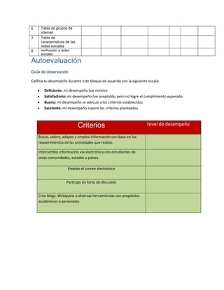 6
7

Tabla de grupos de
internet
Tabla de
características de las
redes sociales

8

verificación a redes
sociales

Autoevaluación
Guía de observación
Califica tu desempeño durante este bloque de acuerdo con la siguiente escala:
Deficiente: mi desempeño fue mínimo
Satisfactorio: mi desempeño fue aceptable, pero no logre el cumplimiento esperado
Bueno: mi desempeño se adecuó a los criterios establecidos
Excelente: mi desempeño superó los criterios planteados

Criterios
Busco, valoro, adapto y empleo información con base en los
requerimientos de las actividades que realizo.
Intercambio información vía electrónica con estudiantes de
otras comunidades, estados o países.
Empleo el correo electrónico
Participo en foros de discusión
Creo blogs, Webquest o diversas herramientas con propósitos
académicos o personales

Nivel de desempeño

 