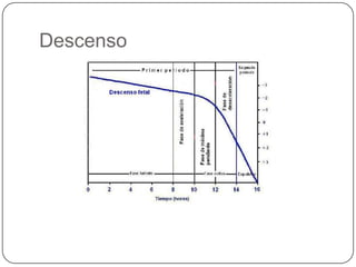 Descenso 