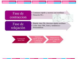• Comienzo rápido y ascenso casi rectilíneo
  Fase de         • Duración 50 s
contraccion
                  • Rápida: dura 50s, descenso rápido rectilíneo
 Fase de          • Lenta: dura 100s, lento y tendencia a
relajación          horizontalizar.




                      Dolorosa
                                           Dilatacion de
    Contracción    cuando alcanza
                                          cervix causa de
     ideal 200s     15 mmHg de
                                               dolor
                     intensidad
 