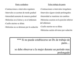 Parto verdadero Falso trabajo de parto
-Contracciones a intervalos regulares
-Intervalos se acortan de modo gradual
-Intensidad aumenta de manera gradual
-Molestias en el dorso y en el abdomen
-Cuello uterino se dilata
-Molestias no se detienen por la sedación
-Contracciones a intervalos irregulares
-Intervalos siguen siendo prolongados
-Intensidad se mantiene sin cambios
-Molestias ocurren en la porción inferior
del abdomen
-Cuello uterino no se dilata
-Molestias suelen aliviarse por sedación
*** Si no puede establecerse un Dx de trabajo de
parto…
se debe observar a la mujer durante un período mas
prolongado
 