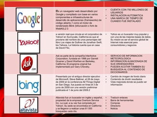 es un navegador web desarrollado por
Google y compilado con base en varios
componentes e infraestructuras de
desarrollo de aplicaciones (frameworks) de
código abierto,1 como el motor de
renderizado Blink (bifurcación o fork de
WebKit).2 3
• CUENTA CON 750 MILLONES DE
USUARIOS
• INSTALACION AUTOMATICA
• UNA MARCA DE TIEMPO DE
CUANDO FUE INSTALADO
a versión real que circula en el corporativo de
Yahoo! en Sunnyvale, California es que el
proviene del nombre de unos personajes del
libro Los viajes de Gulliver de Jonathan Swift,
los Yahoos. La historia cuenta que en casa
de David Filo,
• Yahoo es un buscador muy popular y
con una de las mejores bases de datos.
Su misión es ser el servicio global de
Internet más esencial para
consumidores y negocios
Ask es parte de la compañía InterActive
Corporation, fundada en 1996 por Garrett
Gruener y David Warthen en Berkeley,
California. El programa original fue
implementado por Gary Chevsky.
• SERVICIO DE INFORMACION
METEOROLOGICA
• INFORMACION ALMACENADA DE
SUS ORDENADORES
• PUEDEN ACOTAR TAMBIEN SU
BUSQUEDA AL CONTENIDO DE
DICCIONARIOS
Presentado por el antiguo director ejecutivo
de Microsoft, Steve Ballmer, el 28 de mayo
de 2009 en la conferencia All Things Digital
en San Diego, fue puesto en línea el 3 de
junio de 2009 con una versión preliminar
publicada el 1 de junio del 2009.2
• Cambio de imagen de fondo diario
• Contenido de dividir resultados
• Vista mejorada donde se puede ver
información
Altavista fue un buscador en inglés y español,
propiedad de la empresa Overture Service
Inc. La cual, a su vez fue comprada por
Yahoo!. Su sede se encontraba en California
y se llegaron a realizar unas 61 000
búsquedas cada día.
• Traducir enlaces
• Barra de herramientas
• Compras
• Directorio
• Noticia
 