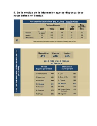 5. En la medida de la información que se disponga debe
hacer énfasis en Sinaloa.
 