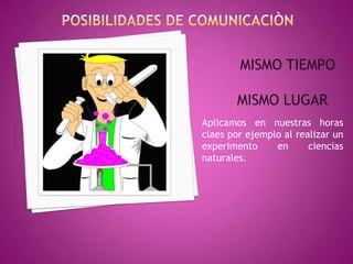 Posibilidades de comunicaciònMISMO TIEMPO        MISMO LUGARAplicamos en nuestras horas claes por ejemplo al realizar un experimento en ciencias naturales.