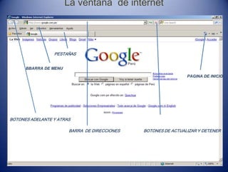 La ventana de internet
BOTONES ADELANTE Y ATRAS
BBARRA DE MENU
PESTAÑAS
BARRA DE DIRECCIONES BOTONES DE ACTUALIZAR Y DETENER
PAGINA DE INICIO
 