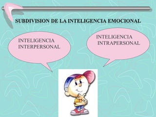 INTELIGENCIA
INTRAPERSONALINTELIGENCIA
INTERPERSONAL
 