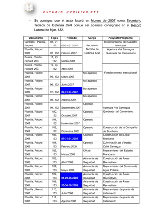 E S T U D I O J U R I D I C O R T T 
- Se consigna que el actor laboró en febrero de 2007 como Secretario 
Técnico de Defensa Civil porque así aparece consignado en el Récord 
Laboral de fojas 132. 
Documento Fojas Período Cargo Proyecto/Programa 
Contrato, Planilla, 
Récord 
06, 91, 
132 08-31.01.2007 
Secretario 
Técnico de 
Defensa Civil 
Implementación del Catastro 
Municipal 
Planilla, Récord 
2007 92, 132 Febrero.2007 
Apertura Vial Samegua 
Quebrada del Cementerio 
Boleta, Planilla, 
Récord 2007 
11, 93, 
132 Marzo.2007 
Boleta, Planilla, 
Récord 2007 
12, 94, 
132 Abril.2007 
Fortalecimiento Institucional 
Planilla, Récord 
2007 95, 132 Mayo.2007 
No aparece 
Planilla, Récord 
2007 96, 132 Junio.2007 
No aparece 
Planilla, Récord 
2007 97, 132 09-31.07.2007 
No aparece 
Planilla, Récord 
2007 98, 132 Agosto.2007 
No aparece 
Planilla, Récord 
2007 99, 132 Septiembre.2007 
Operario 
Apertura Vial Samegua 
Planilla, Récord 100, 
Operario 
Quebrada del Cementerio 
2007 
132 Octubre.2007 
Planilla, Récord 
2007 
101, 
132 Noviembre.2007 
Operario 
Planilla, Récord 
2007 
102, 
132 Diciembre.2007 
Operario Construcción de la Compañía 
de Bomberos 
Planilla, Récord 
2008 
103, 
133 07-31.01.2008 
Operario Construcción del Local 
Multiusos 
Planilla, Récord 
2008 
104, 
133 Febrero.2008 
Operario Culminación de Veredas 
Calle Samegua 
Planilla, Récord 
2008 
105, 
133 Marzo.2008 
Oficial Mejoramiento del Estadio 
Maracana 
Planilla, Récord 
2008 
106, 
133 Abril.2008 
Asistente de 
Seguridad 
Construcción de Áreas 
Recreativas 
Planilla, Récord 
2008 
107, 
133 Mayo.2008 
Asistente de 
Seguridad 
Mejoramiento del Sistema de 
Agua Potable 
Planilla, Récord 
2008 
109, 
133 01-09.06.2008 
Asistente de 
Seguridad 
Construcción de Áreas 
Recreativas 
Planilla, Récord 
2008 
108, 
133 20-30.06.2008 
Asistente de 
Seguridad 
Construcción de Áreas 
Recreativas 
Planilla , Récord 
2008 
110, 
133 Julio.2008 
Asistente de 
Seguridad 
Mejoramiento de planta de 
tratamiento 
Planilla, Récord 
2008 
111, 
133 Agosto.2008 
Asistente de 
Seguridad 
Mejoramiento de planta de 
tratamiento 
 