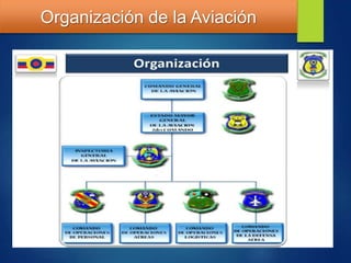 Organización de la Aviación
 