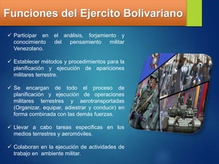 Funciones del Ejercito Bolivariano
 Participar en el análisis, forjamiento y
conocimiento del pensamiento militar
Venezolano.
 Establecer métodos y procedimientos para la
planificación y ejecución de apariciones
militares terrestre.
 Se encargan de todo el proceso de
planificación y ejecución de operaciones
militares terrestres y aerotransportadas
(Organizar, equipar, adiestrar y conducir) en
forma combinada con las demás fuerzas.
 Llevar a cabo tareas especificas en los
medios terrestres y aeromóviles.
 Colaboran en la ejecución de actividades de
trabajo en ambiente militar.
 