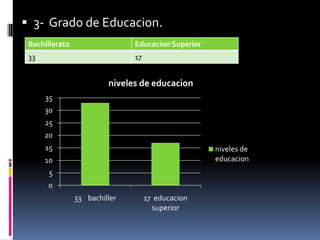 3-  Grado de Educacion.