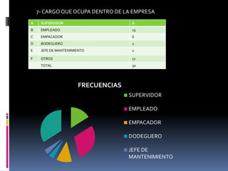 7- CARGO QUE OCUPA DENTRO DE LA EMPRESA