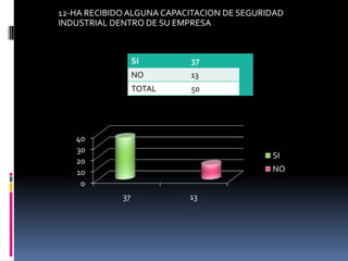 12-HA RECIBIDO ALGUNA CAPACITACION DE SEGURIDAD INDUSTRIAL DENTRO DE SU EMPRESA