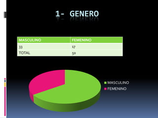 1- GENERO