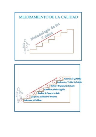 Trabajo de probabilidad y la campana de gauss