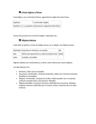 Líneas lógicas y físicas
Línea lógica: una o más líneas físicas, siguiendo las reglas de juntar líneas.
Explícita '' al final del renglón.
Implícita (, [, y { pueden continuarse en siguiente línea física.
Varias instrucciones en el mismo renglón: separadas con ;.
Objetos básicos
Todo dato en python, incluso el código mismo, es un objeto. Los objetos tienen:
identidad dirección en memoria, no cambia id()
tipo define qué operaciones y valores puede tomar type()
valor mutable, inmutable
Algunos objetos son contenedores, es decir, tiene referencias a otros objetos.
Los tipos básicos son:
 Números. Valor único inmutable
 Secuencias. Contenedor. Conjunto ordenado, índices son números naturales.
Mutables e inmutables.
 Mapeos. Contenedor. Conjunto sin orden, índices pueden ser un conjunto
arbitrario excepto listas o diccionarios. Mutable.
 Objetos llamables. Funciones internas o definidas por el usuario, métodos,
módulos internos o definidos por el usuario, clases, instancias de una clase,
archivos.
 