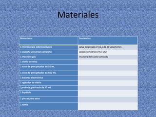 Materiales

Materiales:                             Sustancias:


1 microscopio estereoscópico            agua oxigenada (H2O2) de 20 volúmenes
1 soporte universal completo            ácido clorhídrico (HCl) 2M
1 mechero gas                           muestra del suelo tamizada
1 vidrio de reloj
1 vaso de precipitados de 50 mL

1 vaso de precipitados de 600 mL
1 balanza electrónica
1 agitador de vidrio
1probeta graduada de 50 mL
1 Espátula

1 pinzas para vaso

1 tamiz
 