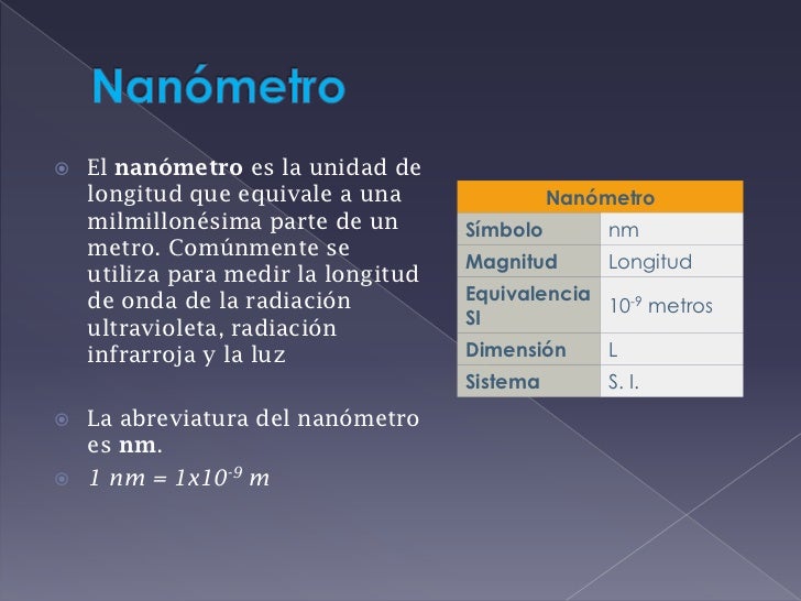 Nanotecnología y materiales