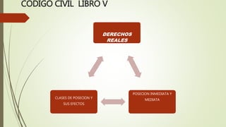 CODIGO CIVIL LIBRO V
DERECHOS
REALES
POSECION INMEDIATA Y
MEDIATA
CLASES DE POSECION Y
SUS EFECTOS
 