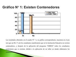 RESULTADOS DEL PRE TES Y POS TEST